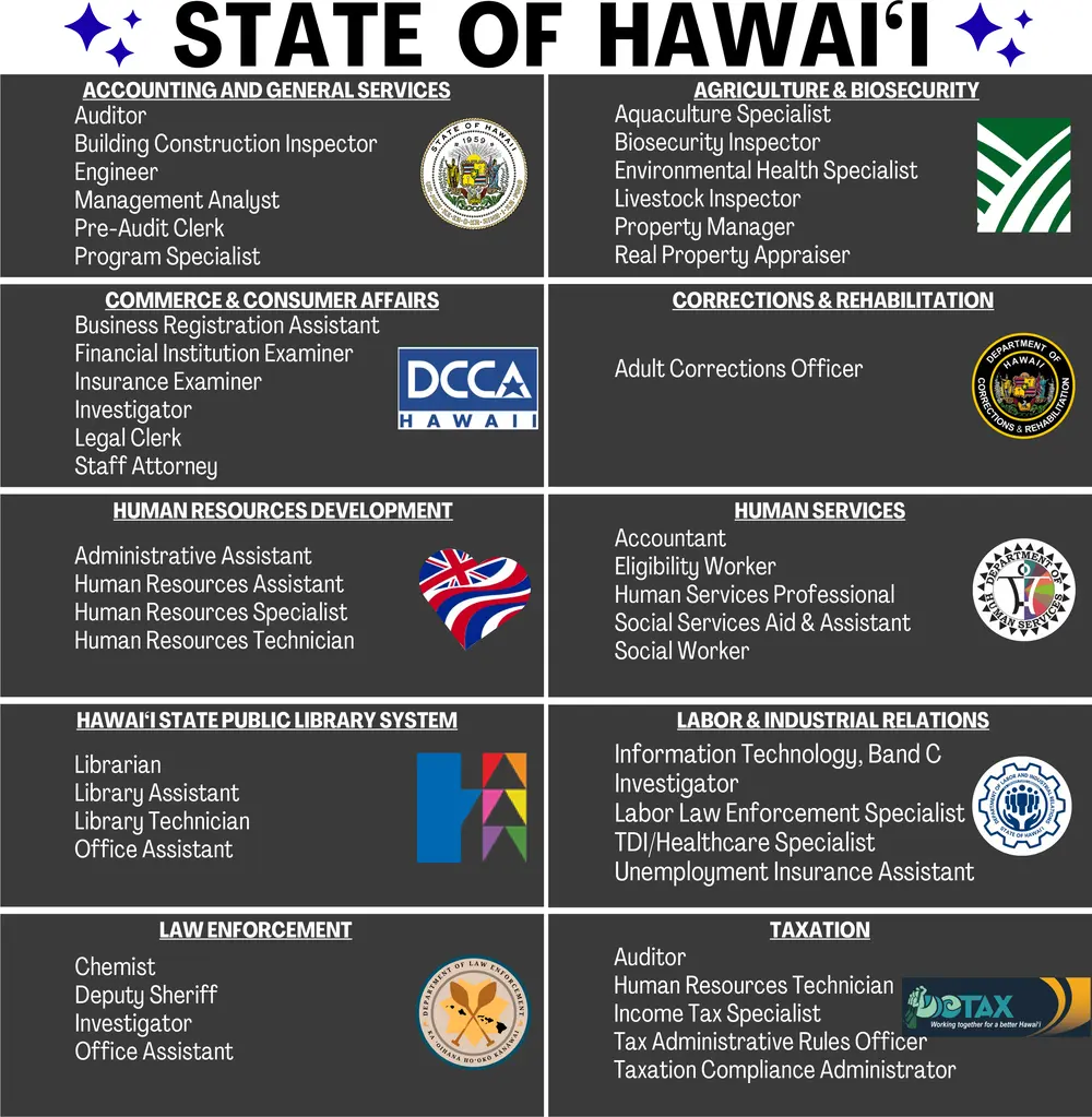 Human Services Professional – Honolulu, HI Job Opportunity