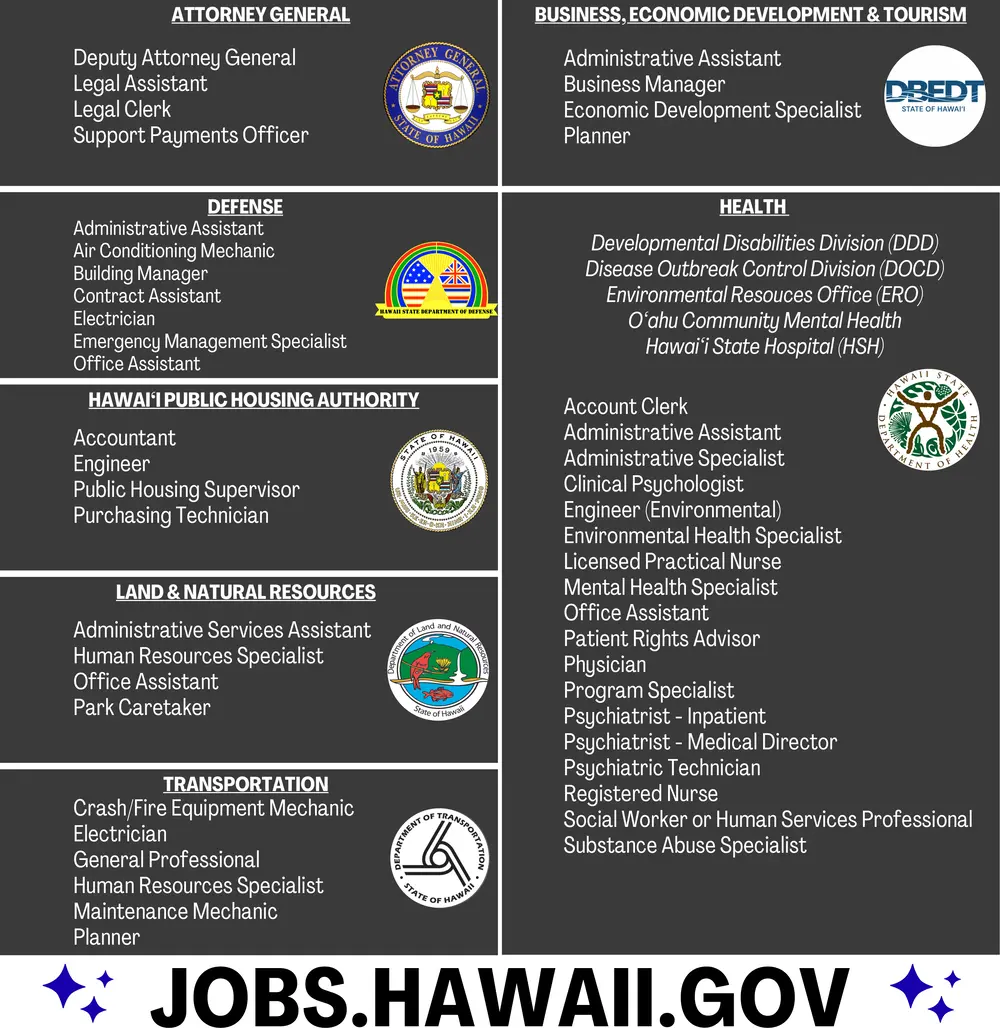 State of Hawaii Government Job Opportunities in Honolulu, HI